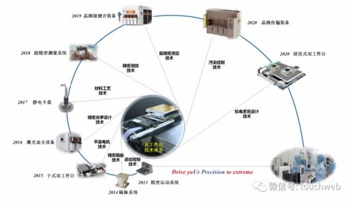 華卓精科IPO過(guò)會(huì) 上半年?duì)I收6019萬(wàn)，爭(zhēng)做光刻機(jī)第一股，助力環(huán)境科技技術(shù)開(kāi)發(fā)