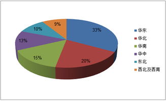 2015年中國玩具展幼教用品市場展后報告與國內貿易代理分析
